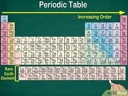 Modern periodic table is based on the modern periodic law which states that the physical and chemical properties of the elements are the periodic function of their atomic numbers. How To Read The Periodic Table 14 Steps With Pictures Wikihow