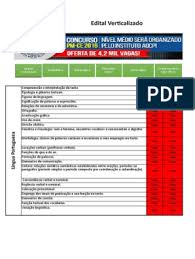 Provas em agosto concurso anm para 40 vagas está autorizado. Edital Verticalizado Pmce Novo Modelo Pdf Microsoft Internet