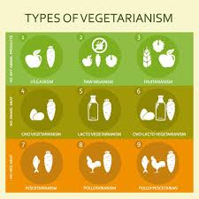 how to manage your diabetes as a vegetarian