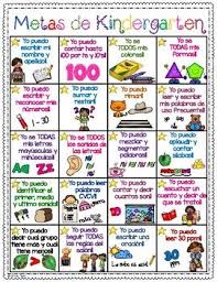 Kindergarten Goals Metas De Kindergarten In English And Spanish Kindergarten Goals Kindergarten Curriculum Night