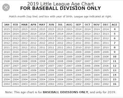 61 Efficient Babe Ruth Baseball Age Chart