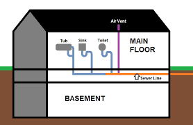 Sep 18, 2020 · in the case of a tub that is close to a stack, its drain can empty into a pipe that also serves as a vent. Should My Bathroom S Plumbing Vent Be Downstream Of The Toilet Connection Home Improvement Stack Exchange