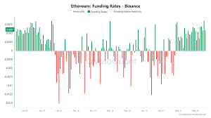 Ethereum Price Falls as Binance Funding Rates Hit 2026 High and ETF Outflows Continue