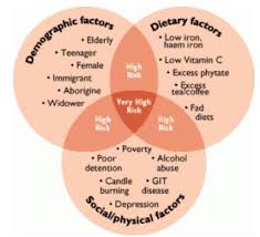 Iron Deficiency Is A Cause Of Vitamin D Deficiency