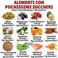 Non solo le bibite gassate, di cui tanto si parla: Cibo E Informazioni Di Servizio Cucina Chiacchierina
