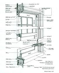 Anatomy Of A Working Window Historic Windows Window Construction Window Restoration