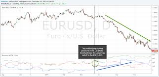 Cot Index Forex Inpokasyl Ga