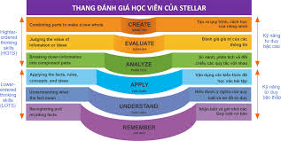 6 bậc đánh giá kết quả học ở Stellar