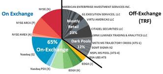 Abcs Of U S Stock Market Acronyms Nasdaq