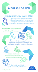 Pin By Studyfind On Researchstudies In 2020 Review Board Tech Startups Biomedical