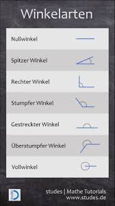 Winkelarten Mathe Nachhilfe Mathe Mathe Formeln