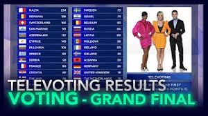 Italy will now host the next 2022 eurovision song contest. Voting Simulation Televote Results Grand Final Eurovision 2021 Definitive Part Youtube