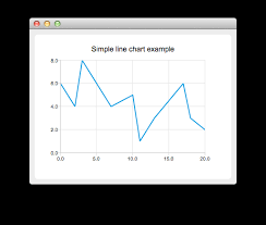 linechart example qt charts 5 9