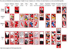 Godori Card As Tattoo Idea Cosas Interesantes