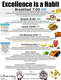 Problem Solving Diet Chart For Gain Weight Healthy Diet
