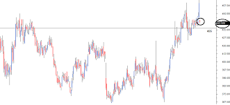 the support and resistance varsity by zerodha