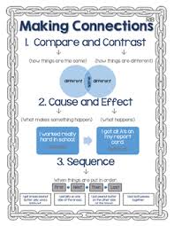 Making Connections Anchor Charts Worksheets Teaching