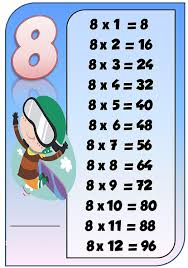 Tabla Del 8 Tablas De Multiplicar Tabla De Multiplicar Para Imprimir Clase De Matematicas