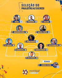Além do console, o game funciona em emuladores do ps1 (pc, raspberry pi, ps1 mini e android). Fpf Divulga Selecao Do Paulista A2 Com Sao Caetano De Base Futebol Interior