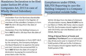 Compliance Chart For Incorporation And Other Related