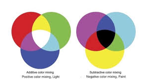 How do colorblind people know colors. How Do Colorblind People Know Which Color Is Which Quora