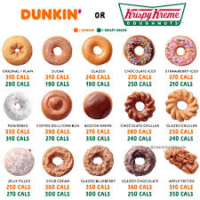 Doch hinter dem dunkin' erfolgsrezept steckt mehr als himmlische donuts und großartiger kaffee. Pin By Hollyboden On Healthy Nom Nom Stuff In 2020 Donut Calories Food Calorie Chart Dunkin Donuts Menu