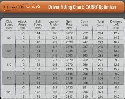 34 Curious Golf Club Distance Chart In Meters