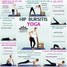 Hip bursitis is a common and frustrating condition, but luckily you can help treat it at home with these best exercises. Pin On Exercise