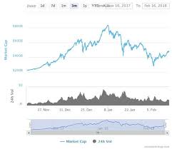 Bitcoin Market Cap Vs Altcoins Pain In The Back Of Thigh