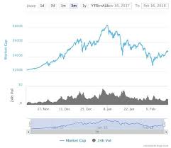 Bitcoin Market Cap Vs Altcoins Pain In The Back Of Thigh