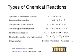 Classifying chemical reactions worksheet 1. Chemical Equations Reactions Ppt Download