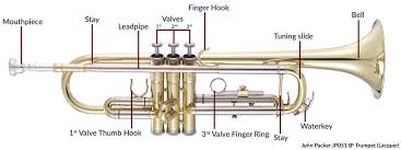 Guide To Buying Your First Trumpet How To Choose A Trumpet