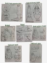 Selami Hati Kenali Diri Cara Solat Khas Untuk Wanita