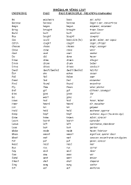 Suziti Pristojan Red Stick Past Participle Ramsesyounan Com Present participle, past participle and perfect participle. suziti pristojan red stick past participle
