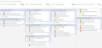 A comprehensive 6 days train the trainer programme for trainers, instructors, presenters & teachers. Train The Trainer Course A Complete Design Guide With Examples Sessionlab