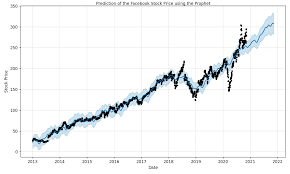 A growing number of consumers are becoming we use tracking technologies to enhance your user experience and to provide you service. Facebook Stock Price History