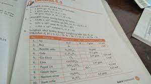 Hasil uji yang mungkin diperoleh adalah. Jawaban Kimia Paket Kelas X Semester Genap Latian Soal 6 3 Yang Tabel Saja Brainly Co Id