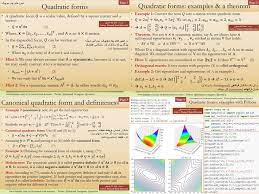 Quadratic Forms And Definiteness With Python Code Quadratics Python Coding Coding