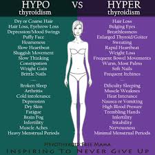 Hypothyroidism Vs Hyperthyroidism Thyroid Medication Hyperthyroidism Symptoms Thyroid