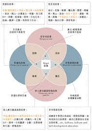 ikigai 人生好迷惘 我到底適合做什麼 4步驟找到你生存的價值 bible dictionary helpful hints what the world