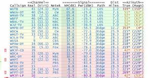 Improve Indoor Tv Antenna Reception Grounded Reason