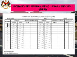 Kongsi ke twitter kongsi ke facebook kongsi ke pinterest. En Abdul Su Ib Bin Md Sekak Pegawai Fasilinus Literasi Ppd Muar Ppt Download