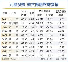 2016 · 99.84 mb · 8,863 downloads· chinese. ç©†æ–¯å…‹çž„æº–èƒ½æºå…ƒæ™¶é ˜è»å¤ªé™½èƒ½æ—ç¾¤ç™¼ç†± è­‰åˆ¸ æ¬Šè­‰ å·¥å•†æ™‚å ±