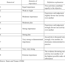 The next version of ubuntu's linux desktop, d. The Scale For Estimation Download Table