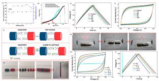 Ample effect was founded in the year 1993 as a manufacturer of skin care and personal care product with status of good manufacturing practice(g.m.p). Polymers Free Full Text Fundamental Concepts Of Hydrogels Synthesis Properties And Their Applications Html