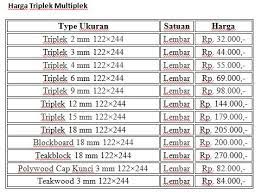 Rumah yang memanfaatkan triplek umumnya akan mengeluarkan biaya yang lebih sedikit dan bisa menjadi solusi utama dalam menghemat biaya pembangunan rumah anda. Mengenal Triplek Atau Kayu Lapis Arsitag