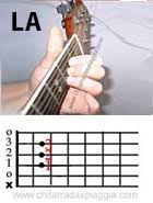 Sappiamo tutti che gli accordi di questa canzone sono la mi re mi. Accordi Chitarra La Canzone Del Sole Lucio Battisti Suonare Chords Tab