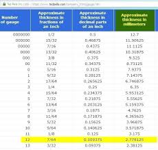12 Gauge Metal Thickness Ifort Co