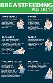 Learn Six Different Positions For Breastfeeding Breastfeeding Positions Baby Breastfeeding Breastfeeding