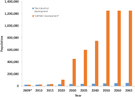 water free full text impact of population growth and